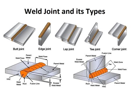 sheet metal welding joints|how to make a welding joint.